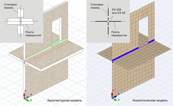 ����� ��� ��������� ������